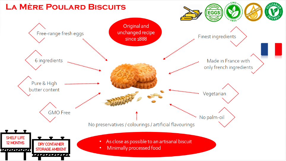 Biscotti La Mére Poulard con ingredienti naturali, senza olio di palma, ricetta originale dal 1888